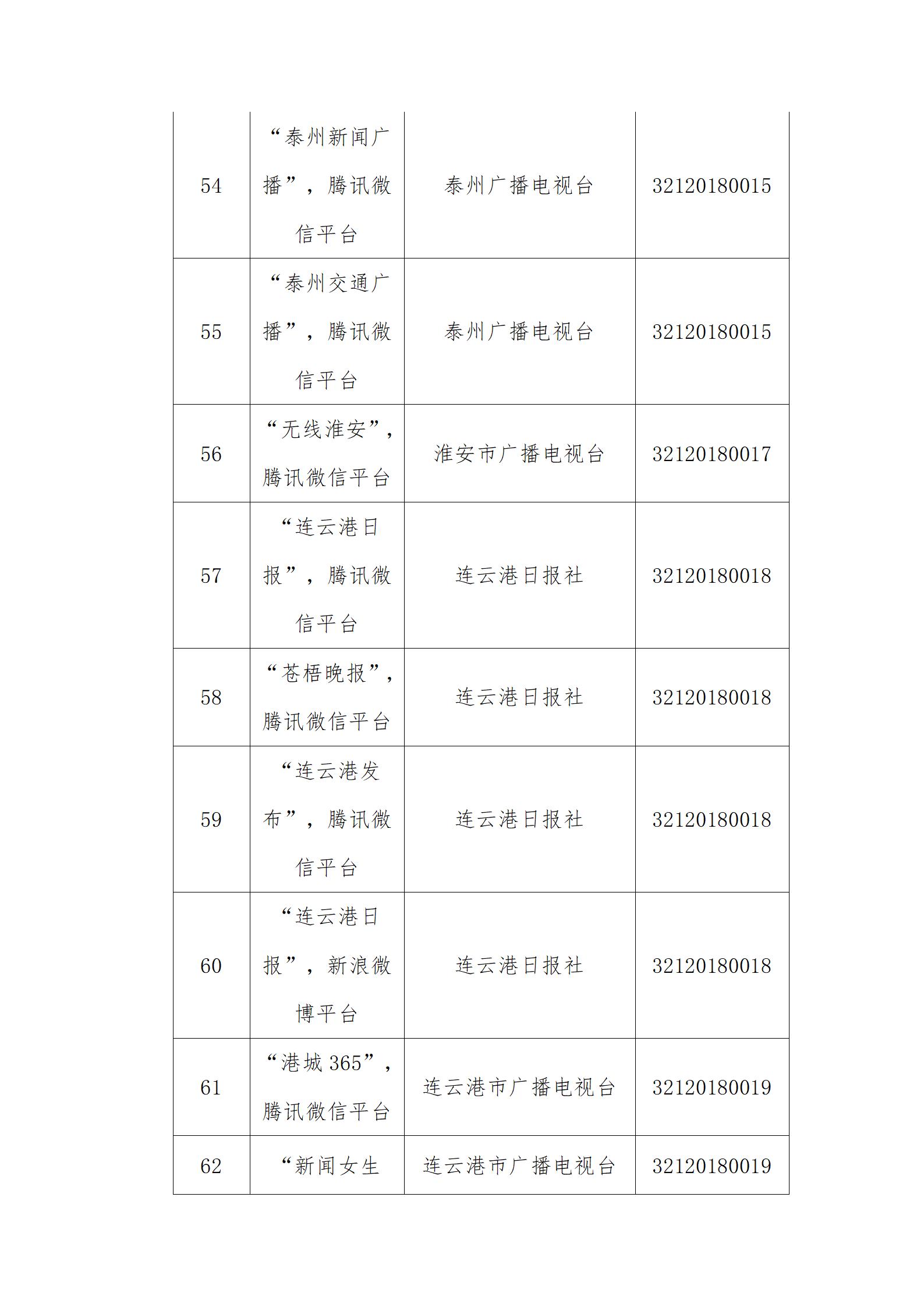 互聯網新聞信息單位(互聯網新聞信息單位針對從業人員)