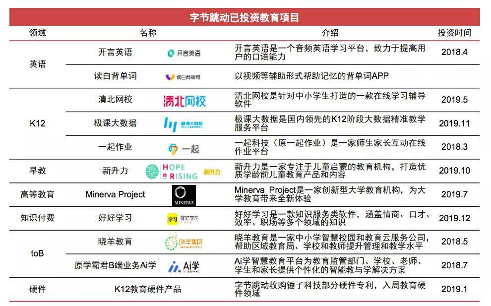 字節(jié)跳動互聯(lián)網(wǎng)最新消息(字節(jié)跳動最新消息新浪新聞)