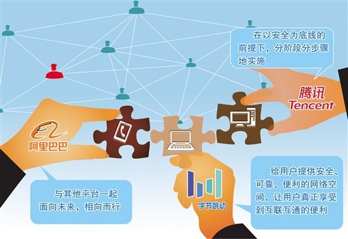 互聯網整治重大新聞(互聯網行業開展專項整治)