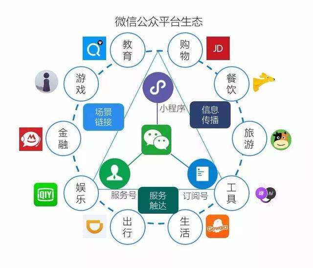 宣城小程序微信開發(宣城小程序微信開發招聘)
