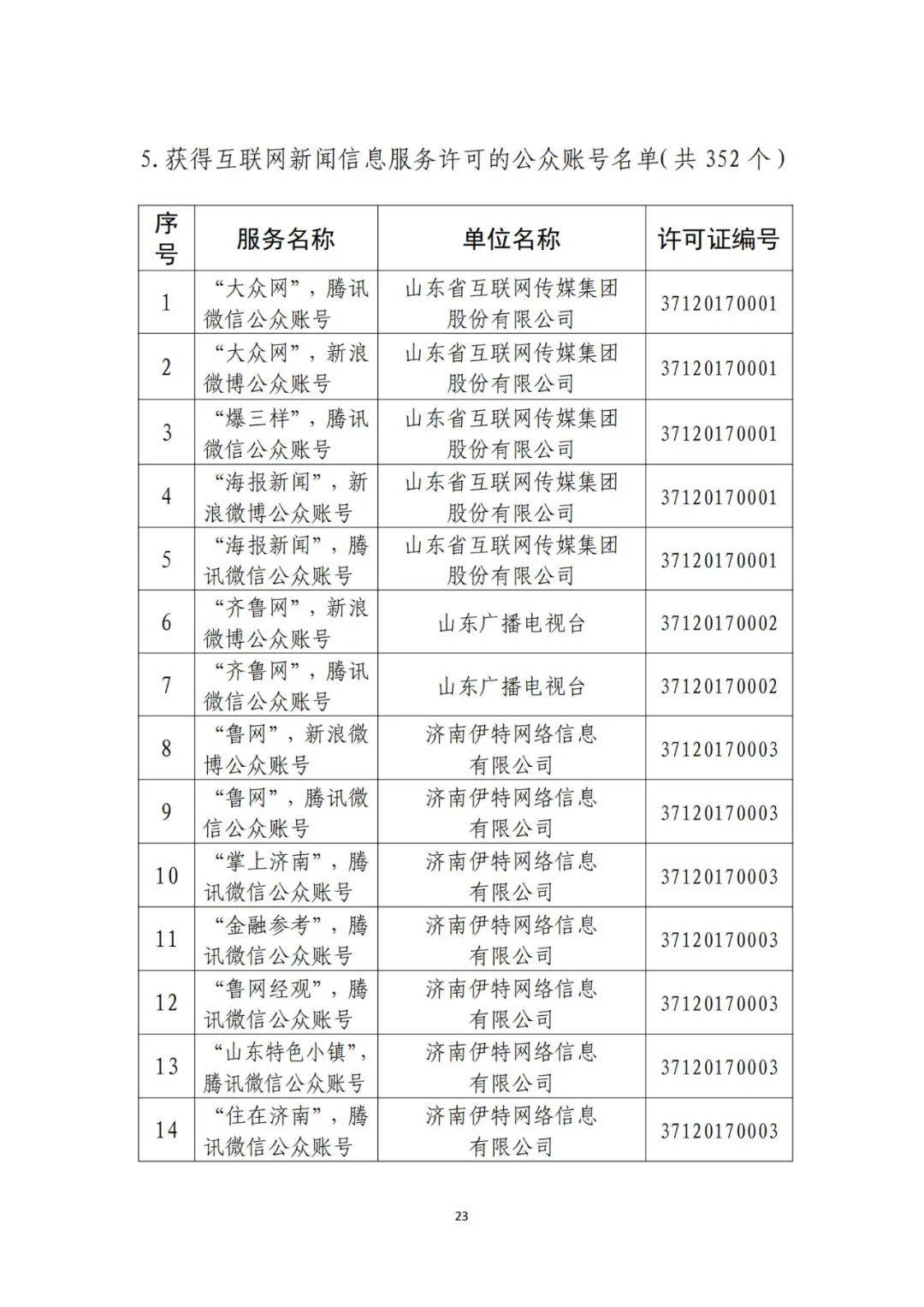 山東省互聯網新聞信息服務(山東省互聯網新聞信息服務許可證)