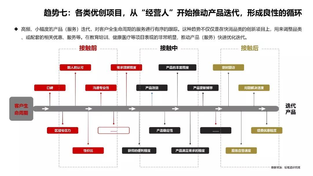 互聯網行業新風向(互聯網行業新風向發展趨勢)
