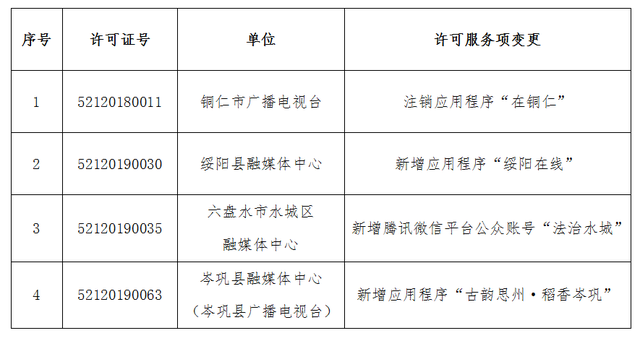 商丘市互聯網新聞服務單位(商丘市互聯網新聞服務單位有哪些)