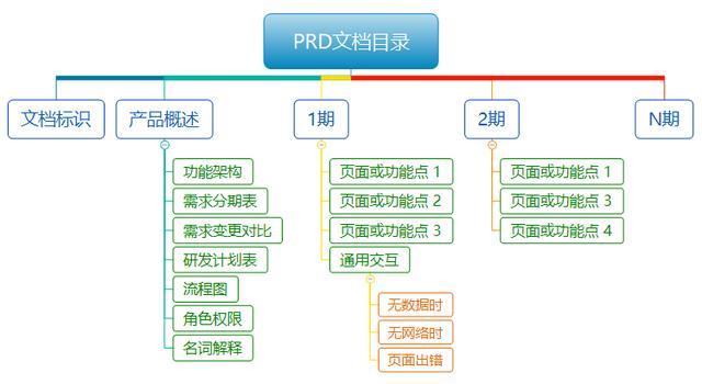 企業網站建設需求文檔(企業的網站建設需要做什么?)