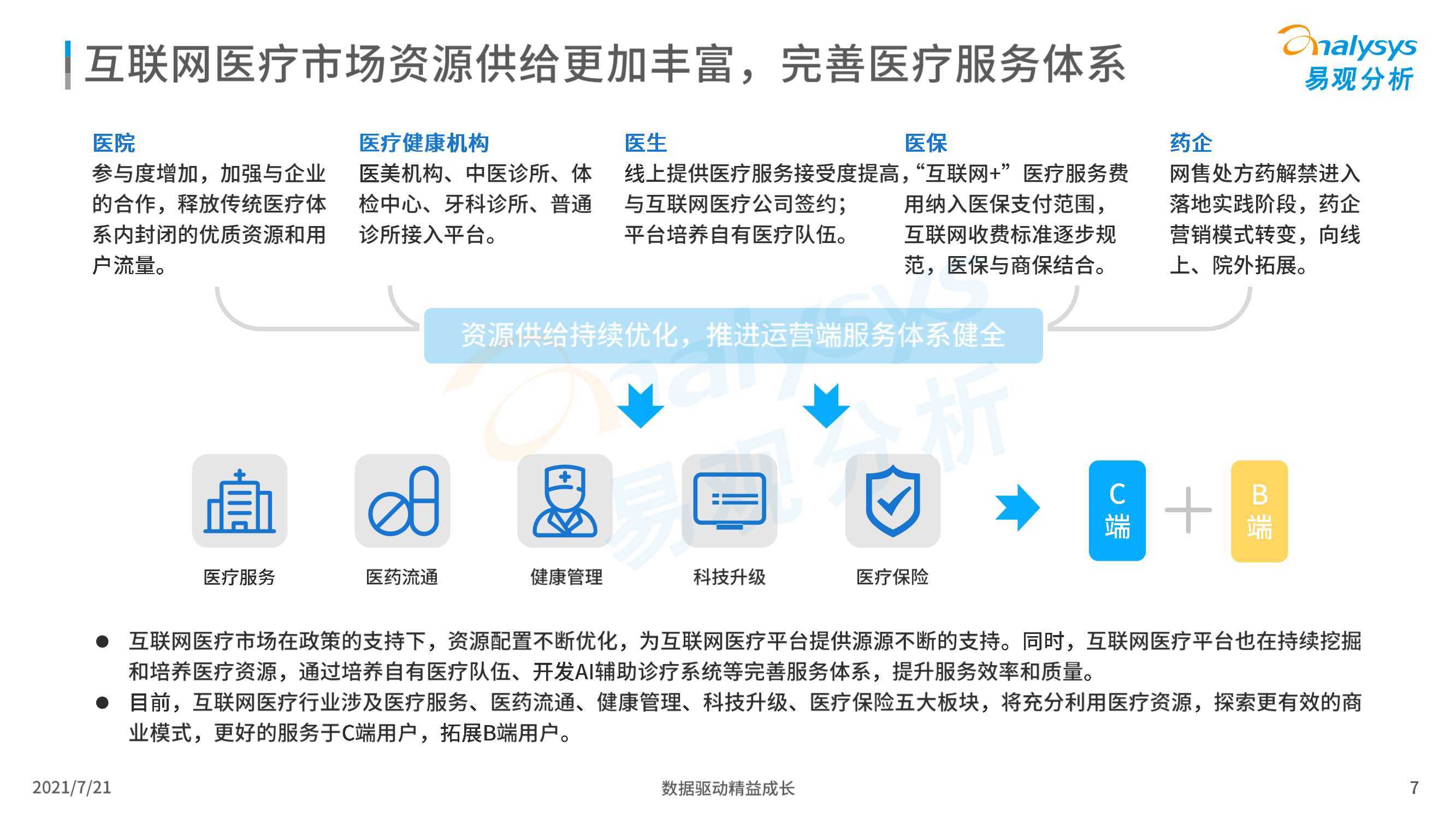 四川互聯網醫療最新消息(四川省互聯網診療管理規范試行)