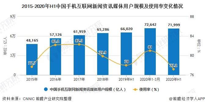 資訊互聯網新聞(互聯網資訊是什么意思)