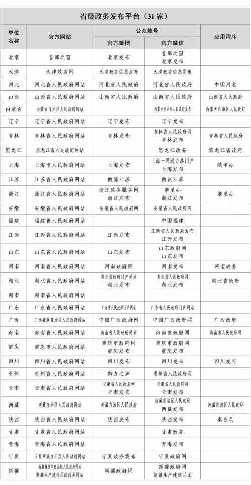 關于互聯網新聞網站(關于互聯網新聞網站的建議)