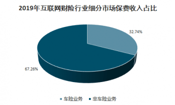 互聯網財險最新消息(互聯網財產保險是什么)