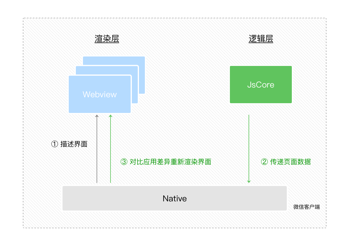 小程序框架開發(fā)(小程序框架開發(fā)方案)