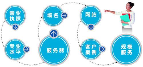鄭州網站建設服務(鄭州網站建設解決方案)