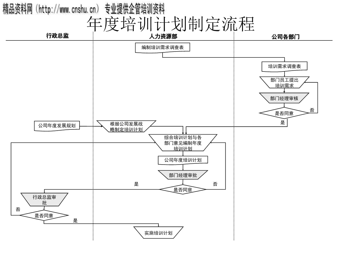 網(wǎng)站運(yùn)營(yíng)轉(zhuǎn)崗流程圖怎么做(網(wǎng)站運(yùn)營(yíng)轉(zhuǎn)崗流程圖怎么做的)