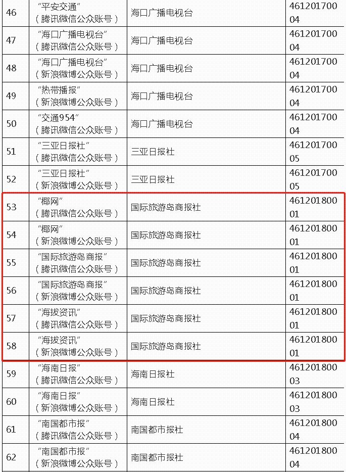 海南互聯網新聞信息網(海南互聯網科技有限公司)
