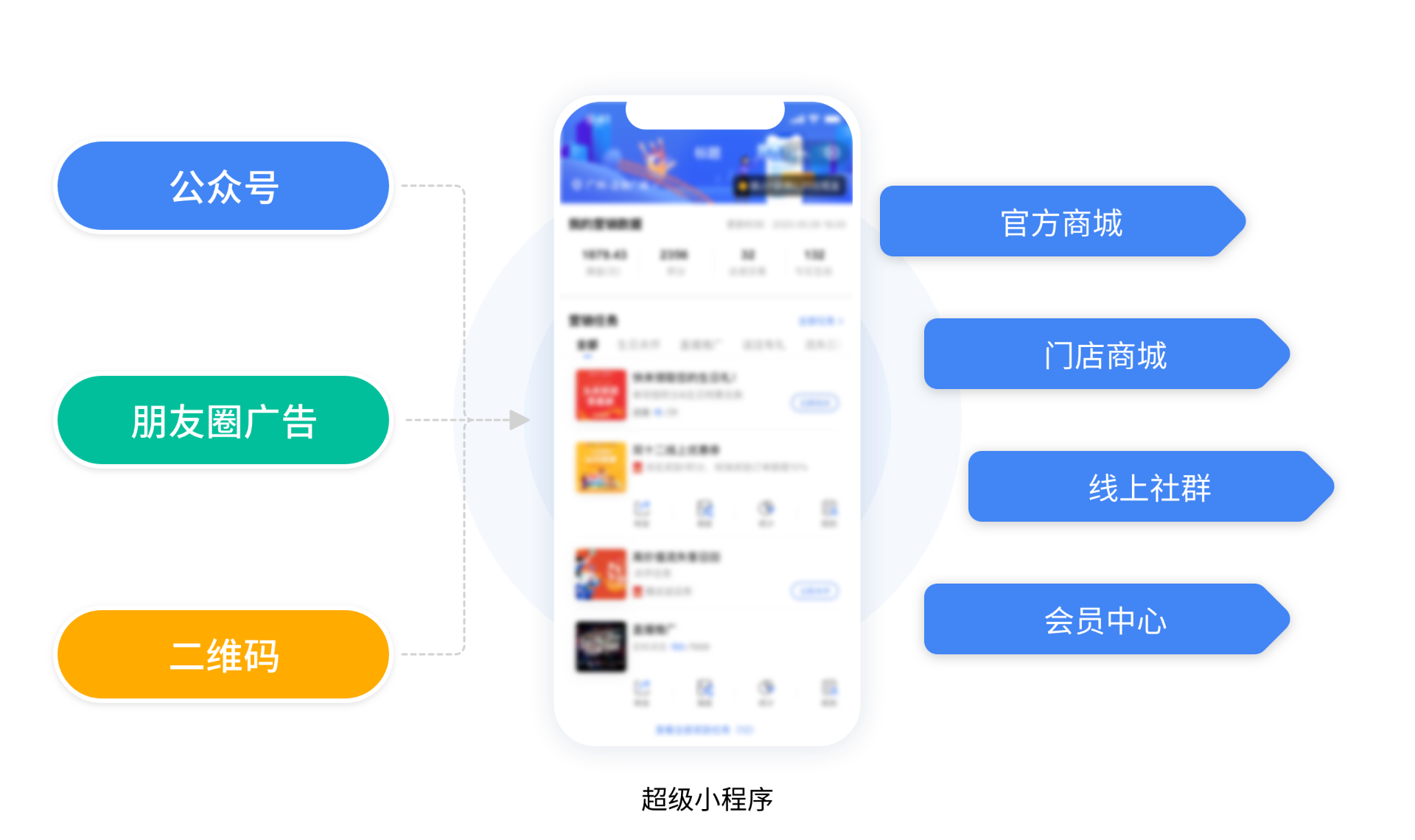 福州小程序分銷商城開發(fā)(福州公眾號(hào)小程序制作公司)