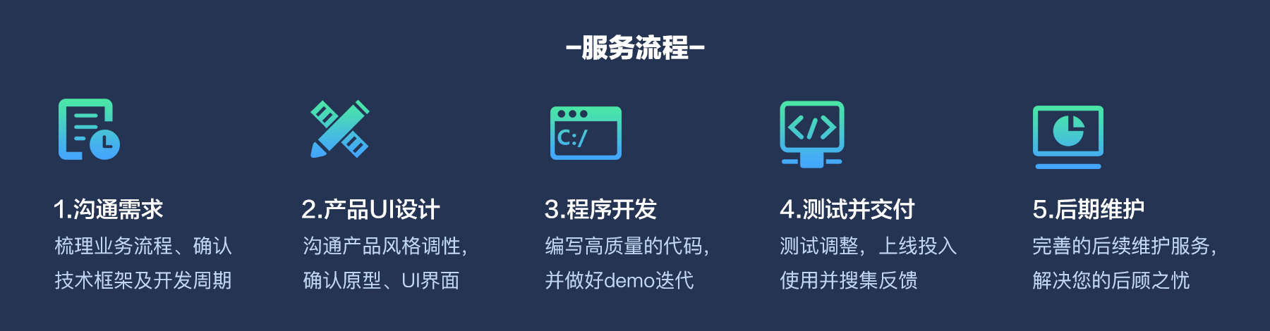 微信新聞小程序開(kāi)發(fā)(微信新聞小程序開(kāi)發(fā)流程)