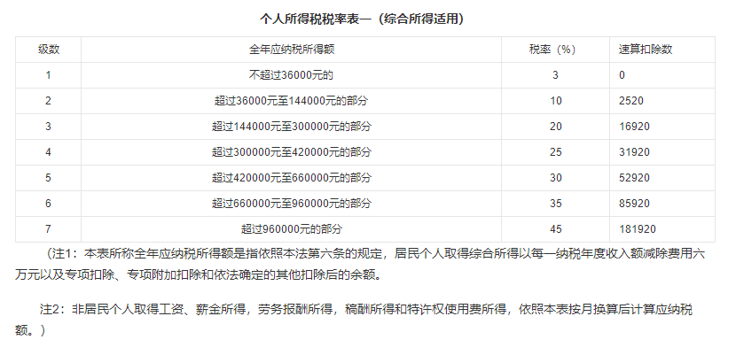 互聯網不扣稅嗎最新消息(互聯網不扣稅嗎最新消息是什么)