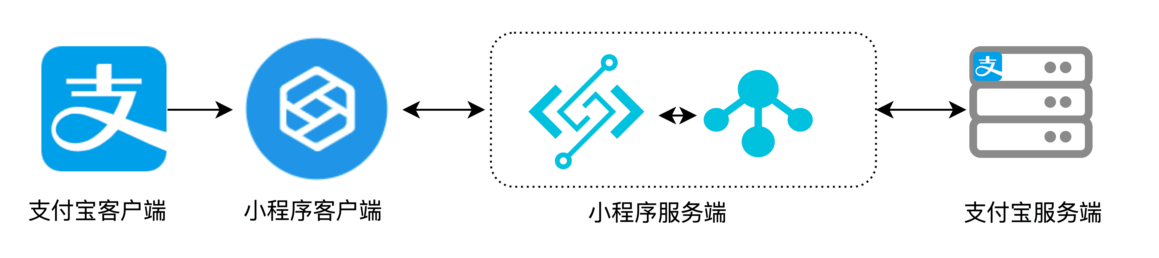 小程序開發者制作(小程序開發工具教程)