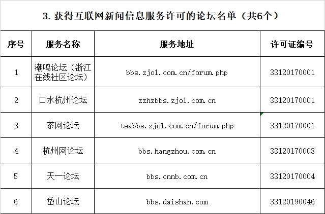 互聯(lián)網(wǎng)新聞信息服務(wù)類型(互聯(lián)網(wǎng)新聞信息服務(wù)類型包括哪些)