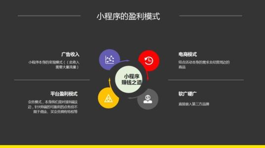 小程序互聯網新聞推廣方式(小程序互聯網新聞推廣方式有幾種)