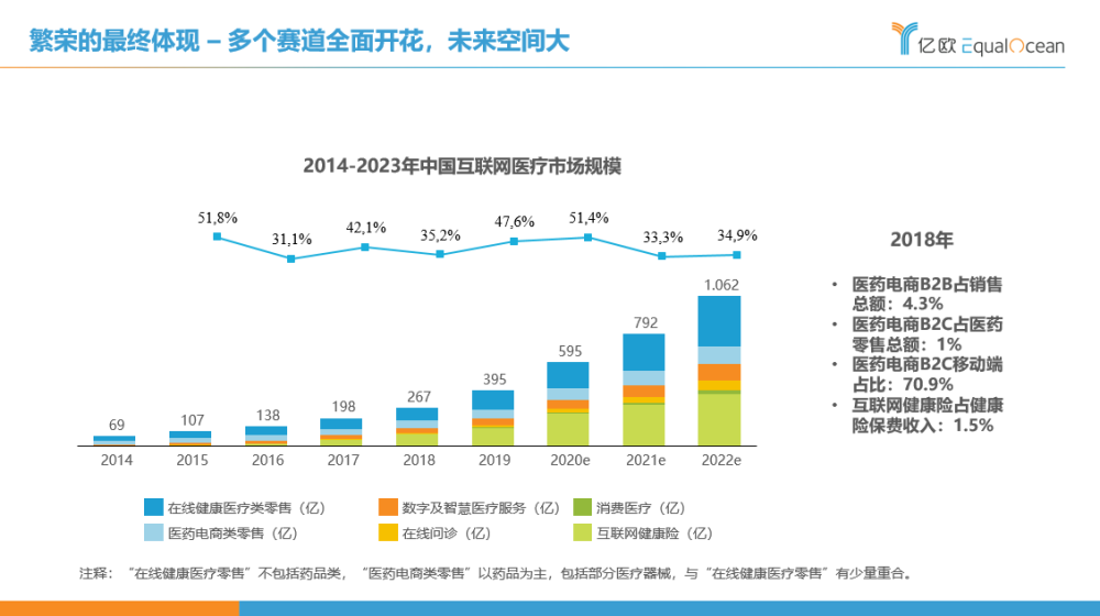 關于互聯網醫療的新聞(關于互聯網醫療的新聞報道)