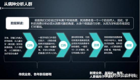口腔互聯(lián)網(wǎng)最新消息的簡(jiǎn)單介紹