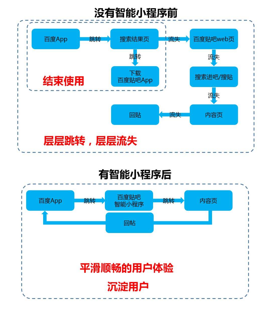 智能服務(wù)小程序開發(fā)(智能服務(wù)小程序開發(fā)方法)