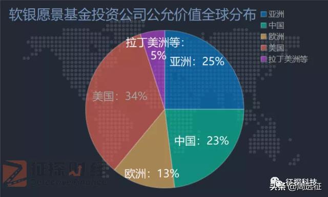軟銀互聯網最新消息(軟銀集團是個什么公司)
