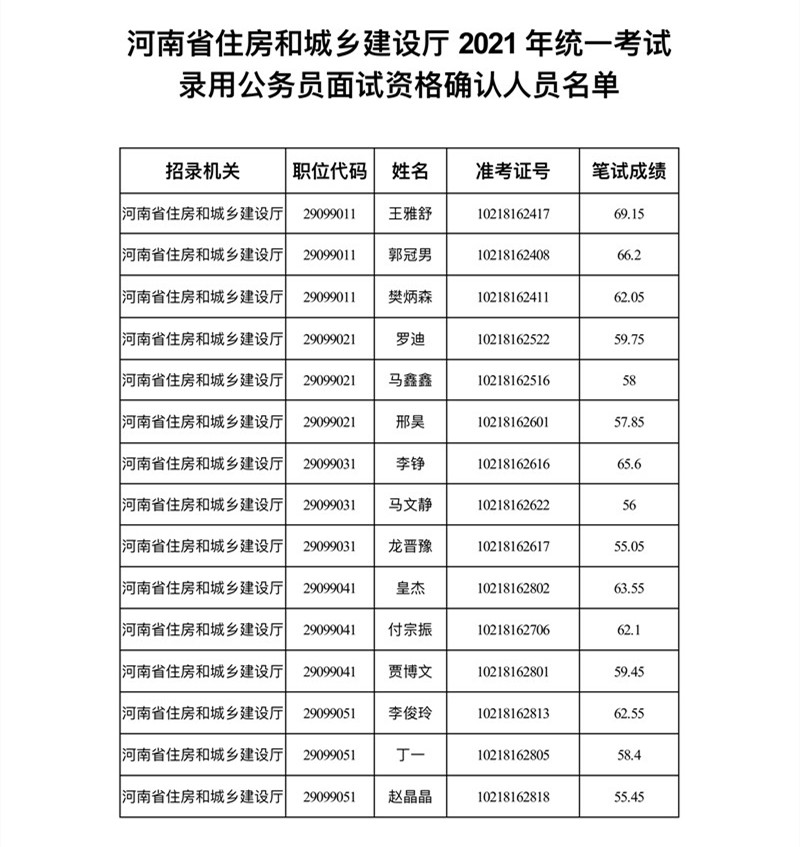 河南省住房建設(shè)廳網(wǎng)站(河南省住房建設(shè)廳網(wǎng)站查詢)