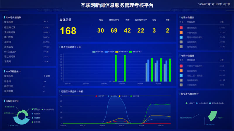 互聯網新聞信息實施(互聯網新聞信息服務規定自什么時候實施)