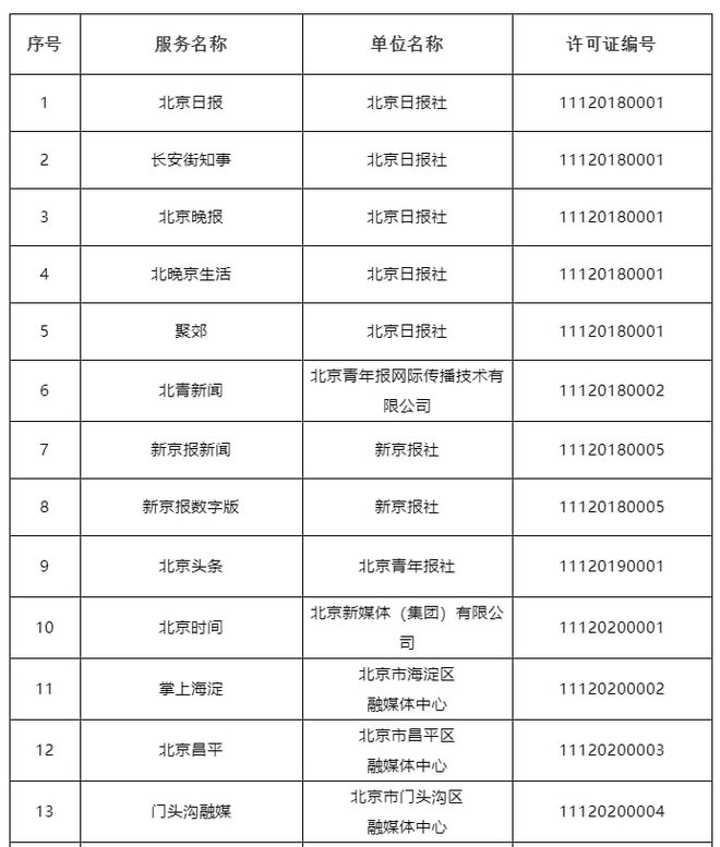 互聯網新聞媒體采編證(互聯網新聞媒體采編證有什么用)