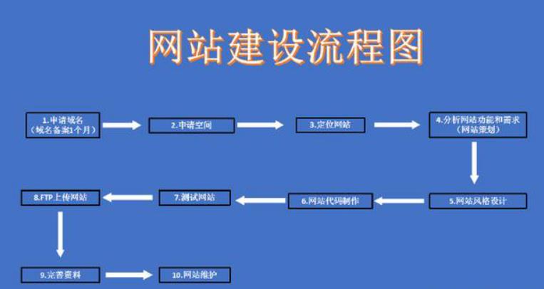 河北網(wǎng)站建設(shè)模塊(河北網(wǎng)站建設(shè)模塊有哪些)