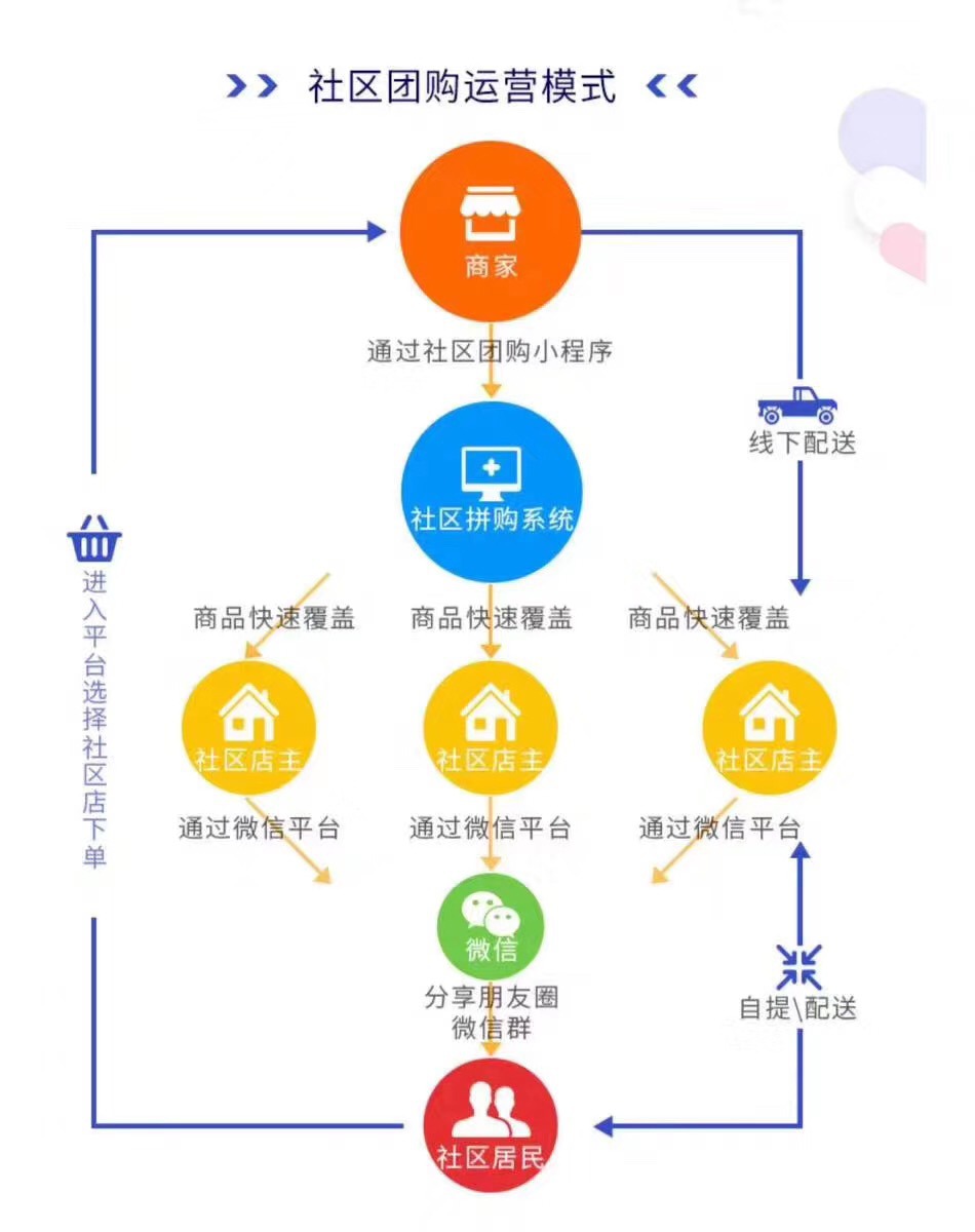 社區小程序如何開發的(社區小程序哪個做的最好)