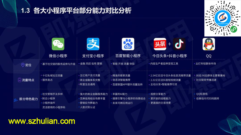 深圳怎么推廣小程序開(kāi)發(fā)(深圳微信小程序推廣員招聘)