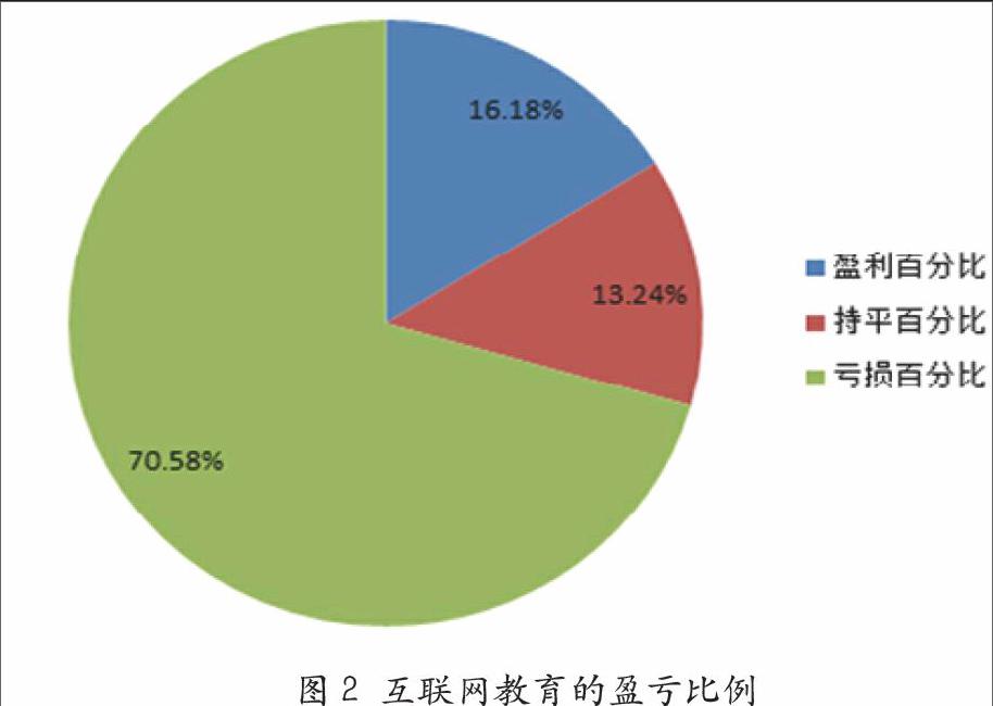 互聯(lián)網(wǎng)行業(yè)風向(互聯(lián)網(wǎng)行業(yè)前景分析)