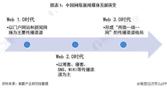 互聯網新聞信息的管理技術(互聯網新聞信息的管理技術有哪些)