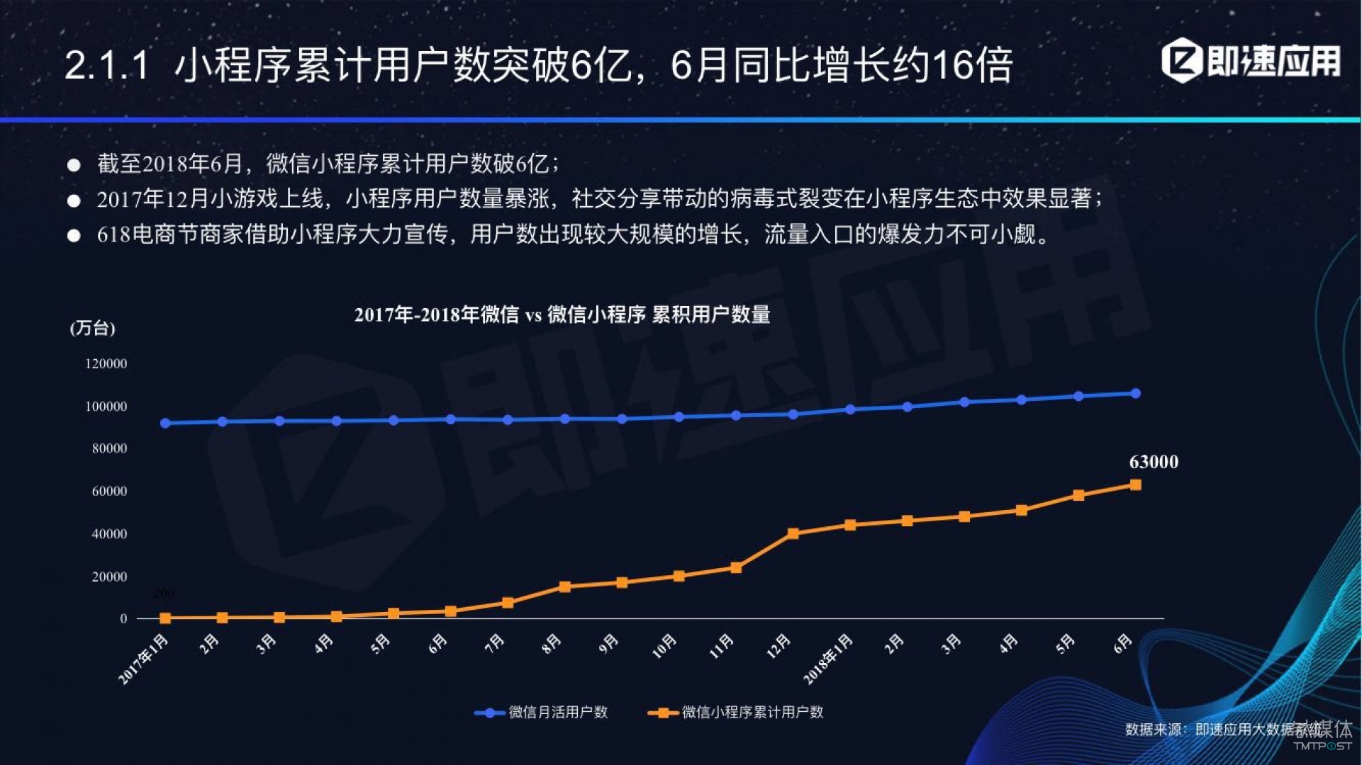 小程序多個開發者(微信小程序開發者數量)