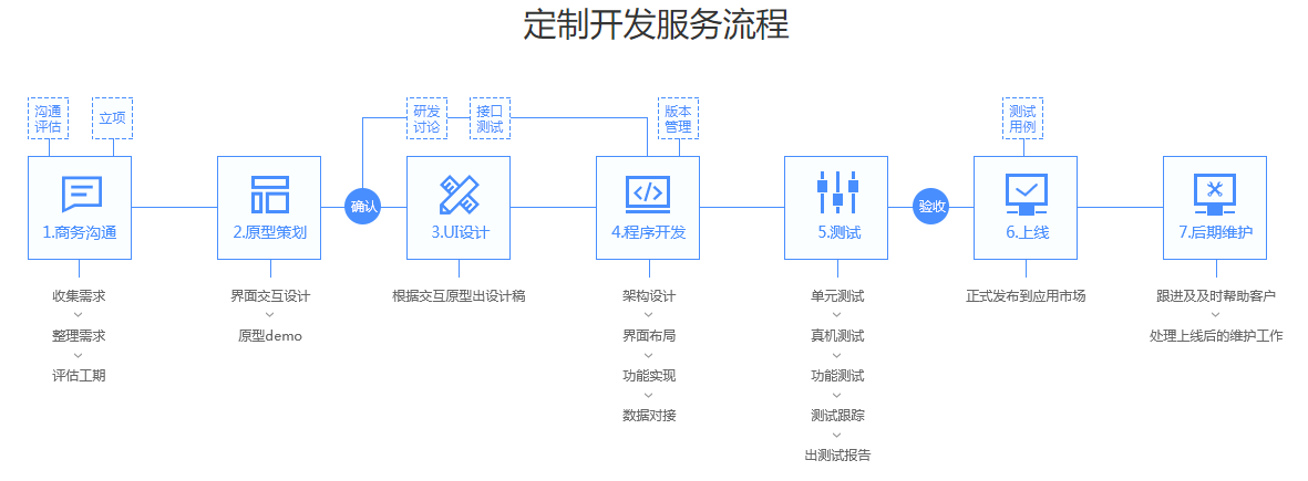 北京小程序開(kāi)發(fā)搭建(北京小程北京小程序開(kāi)發(fā)序開(kāi)發(fā))