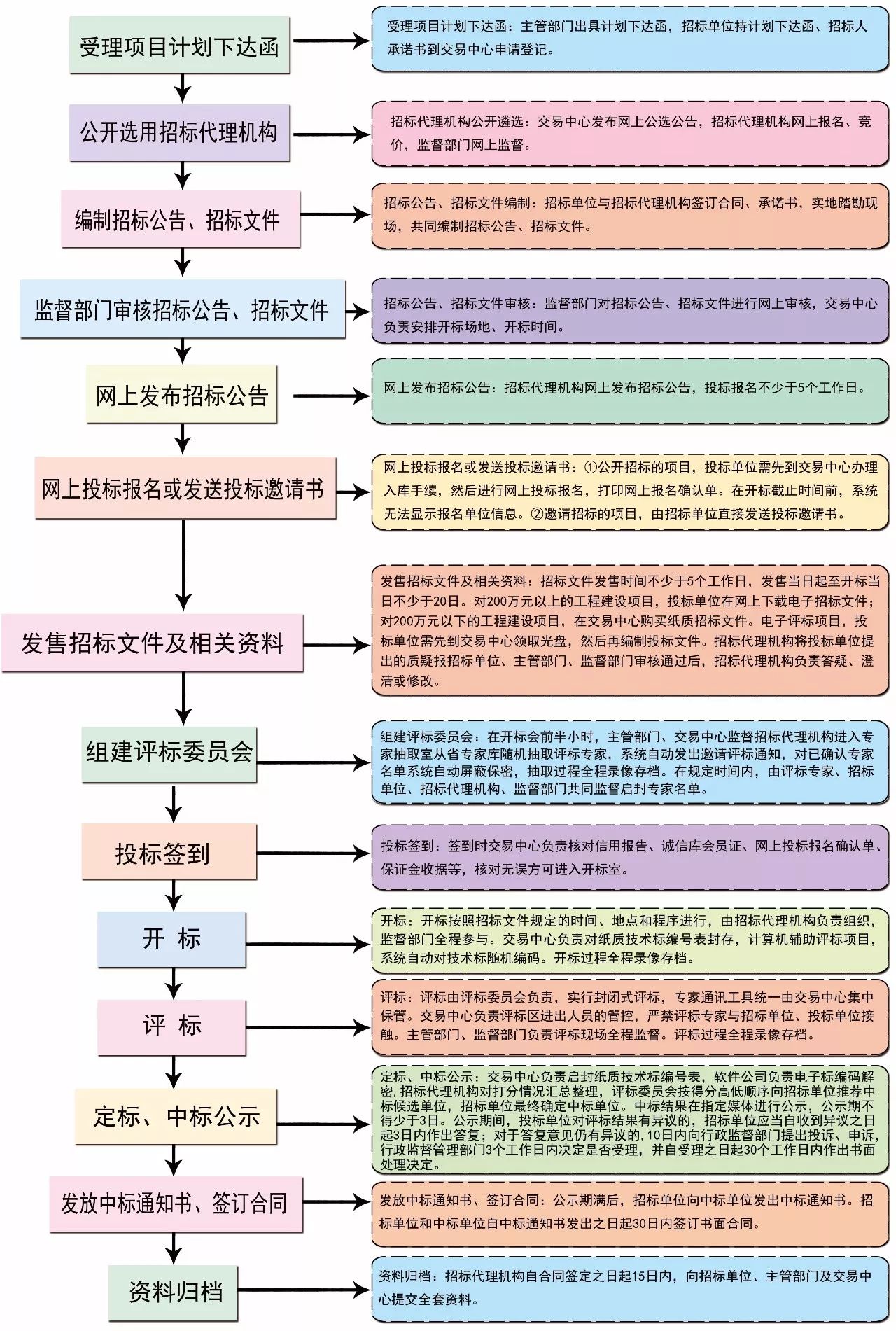 新聞廣角網站建設流程圖(新聞廣角網站建設流程圖片)