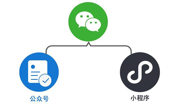 悅店小程序開發(fā)(悅店小程序開發(fā)流程)