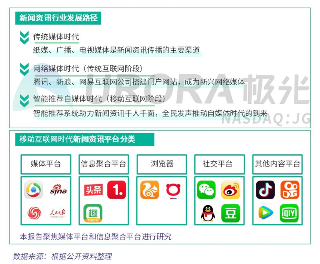 互聯(lián)網(wǎng)建設(shè)新聞資訊(互聯(lián)網(wǎng)建設(shè)新聞資訊app)